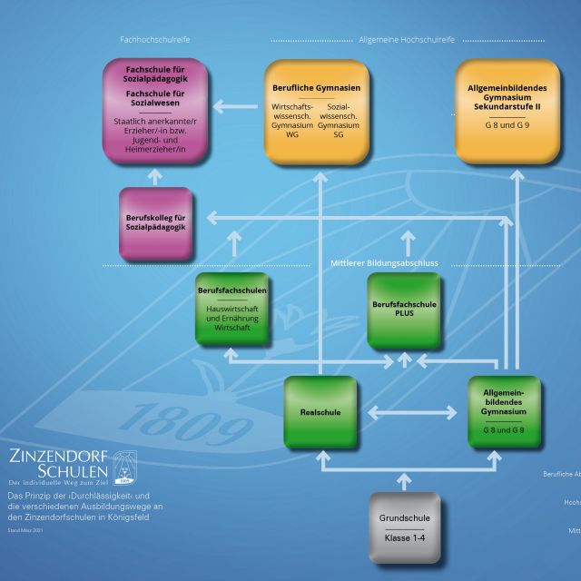 durchlaessigkeitsgrafik_quer_2103.jpg